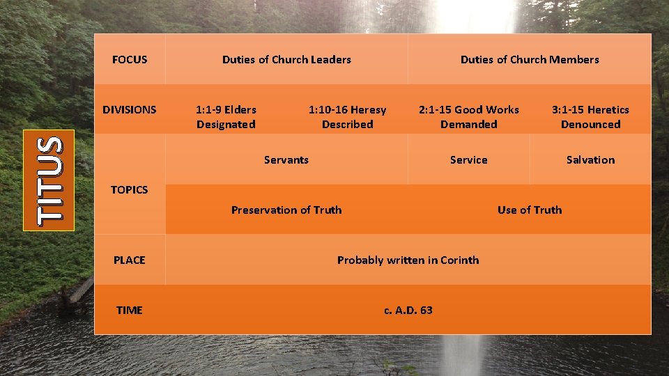 FOCUS TITUS DIVISIONS Duties of Church Leaders 1: 1 -9 Elders Designated Duties of
