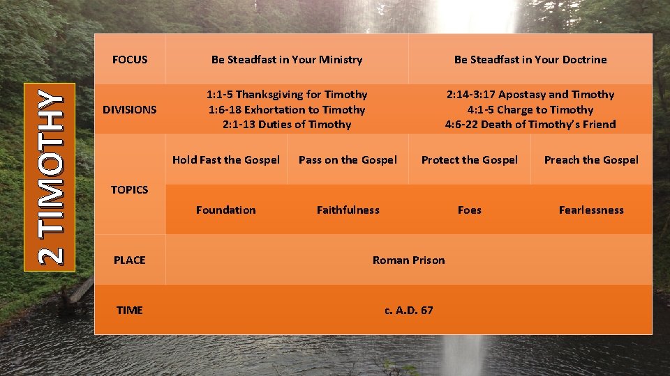 2 TIMOTHY FOCUS Be Steadfast in Your Ministry Be Steadfast in Your Doctrine DIVISIONS