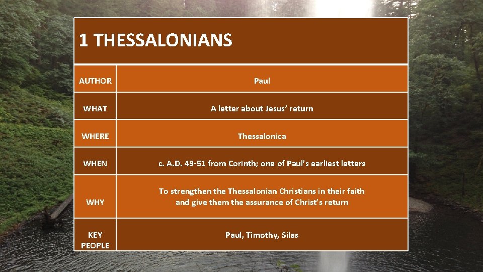  1 THESSALONIANS AUTHOR Paul WHAT A letter about Jesus’ return WHERE Thessalonica WHEN