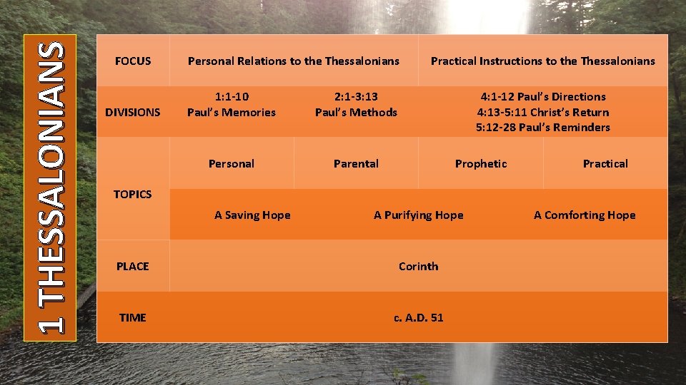 1 THESSALONIANS FOCUS DIVISIONS Personal Relations to the Thessalonians 1: 1 -10 Paul’s Memories