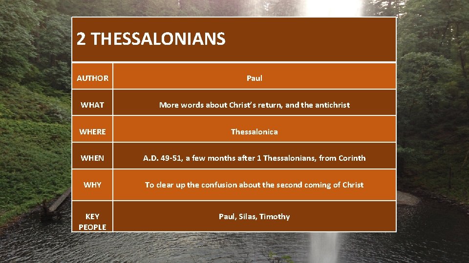 2 THESSALONIANS AUTHOR Paul WHAT More words about Christ’s return, and the antichrist