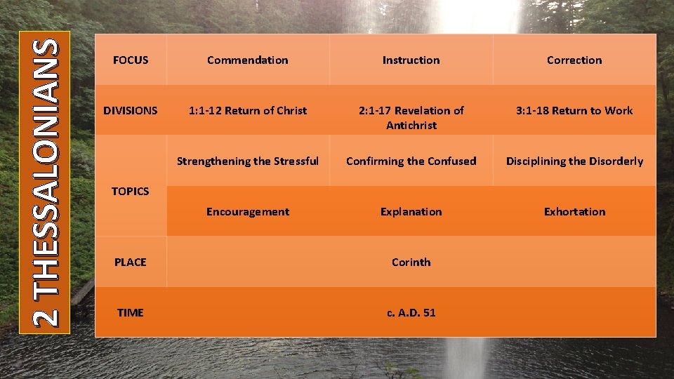 2 THESSALONIANS FOCUS Commendation Instruction Correction DIVISIONS 1: 1 -12 Return of Christ 2: