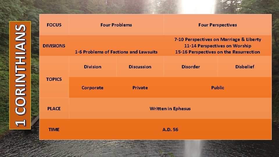 1 CORINTHIANS FOCUS DIVISIONS Four Problems Four Perspectives 1 -6 Problems of Factions and