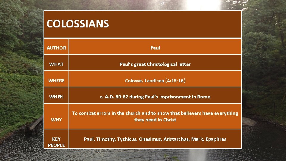  COLOSSIANS AUTHOR Paul WHAT Paul’s great Christological letter WHERE Colosse, Laodicea (4: 15