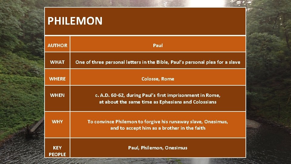  PHILEMON AUTHOR Paul WHAT One of three personal letters in the Bible, Paul’s