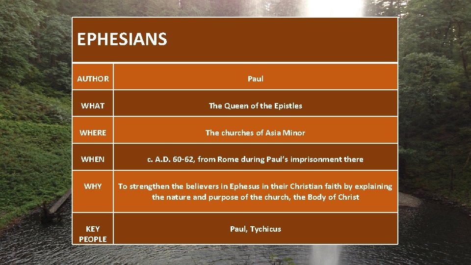  EPHESIANS AUTHOR Paul WHAT The Queen of the Epistles WHERE The churches of