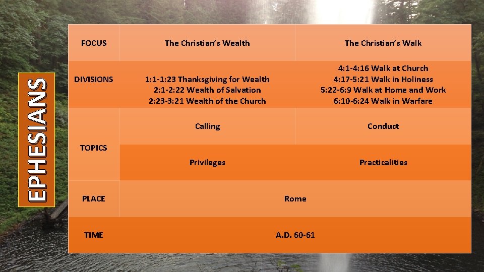 EPHESIANS FOCUS DIVISIONS The Christian’s Wealth The Christian’s Walk 1: 1 -1: 23 Thanksgiving