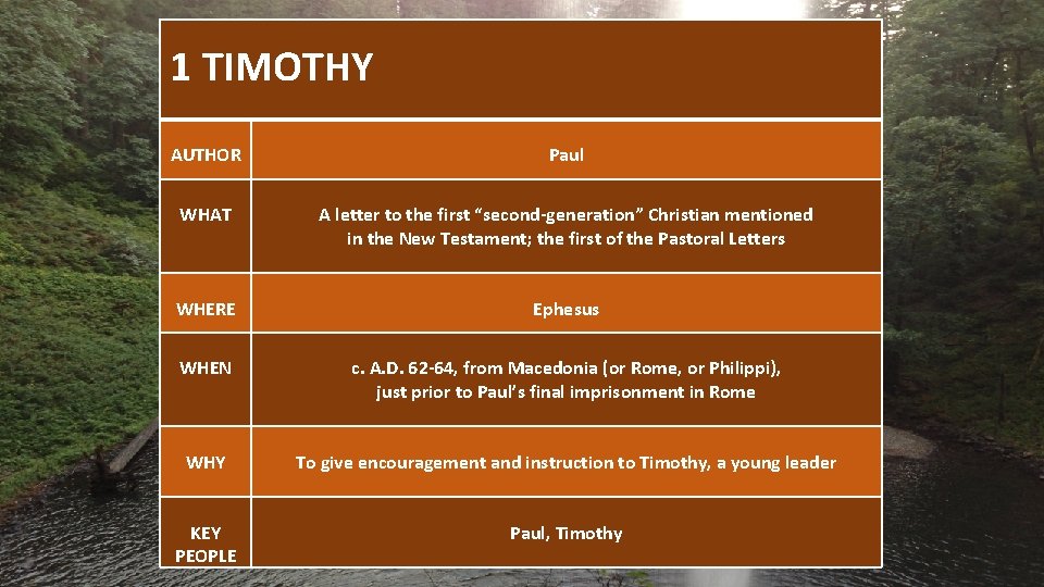  1 TIMOTHY AUTHOR WHAT WHERE WHEN WHY KEY PEOPLE Paul A letter to