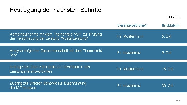 Vorlage Fr Die Durchfhrung Eines Steuerungskreises Stand 04