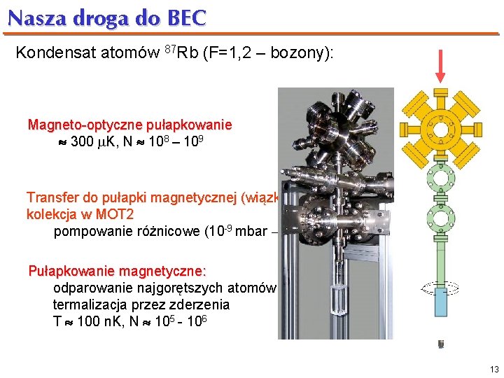 Nasza droga do BEC Kondensat atomów 87 Rb (F=1, 2 – bozony): Magneto-optyczne pułapkowanie