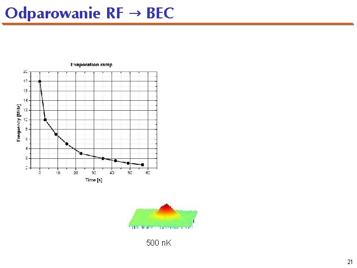 Odparowanie RF → BEC 500 n. K 250 n. K <70 n. K 21