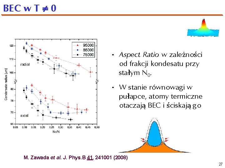 BEC w T 0 • Aspect Ratio w zależności od frakcji kondesatu przy stałym