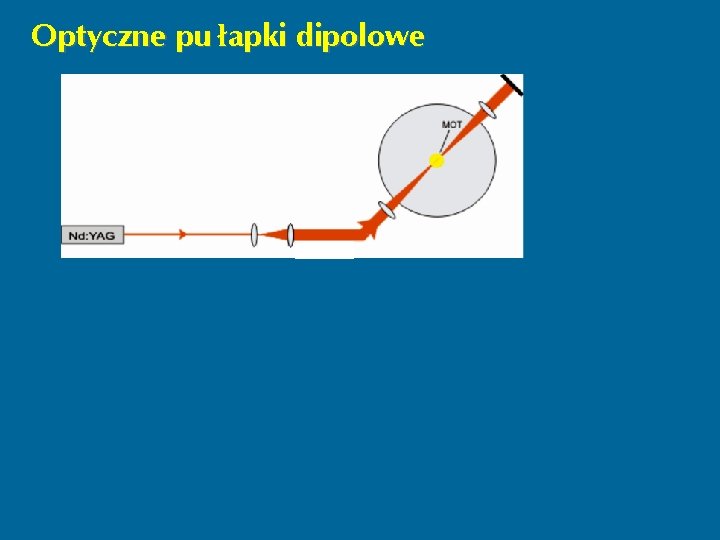 Optyczne pu łapki dipolowe A. Szczepkowicz et al. , Phys. Rev. A 79, 013408