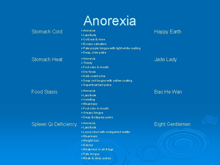 Anorexia Stomach Cold ØAnorexia ØLassitude Happy Earth ØCold ear & nose ØExcess salivation ØPale-purple