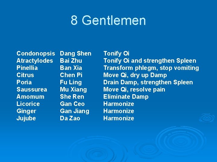 8 Gentlemen Condonopsis Atractylodes Pinellia Citrus Poria Saussurea Amomum Licorice Ginger Jujube Dang Shen