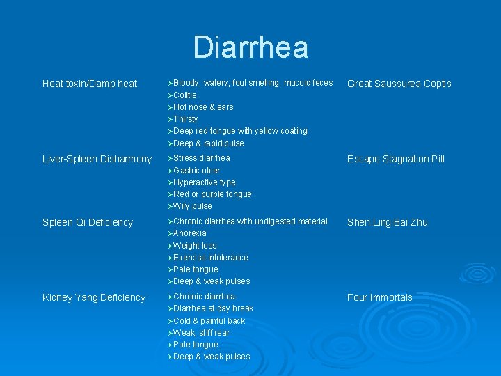 Diarrhea Heat toxin/Damp heat ØBloody, watery, foul smelling, mucoid feces Great Saussurea Coptis ØColitis