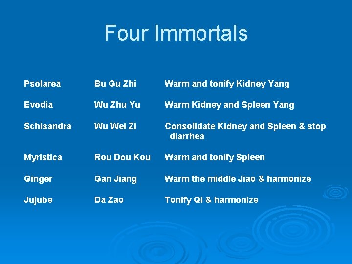 Four Immortals Psolarea Bu Gu Zhi Warm and tonify Kidney Yang Evodia Wu Zhu