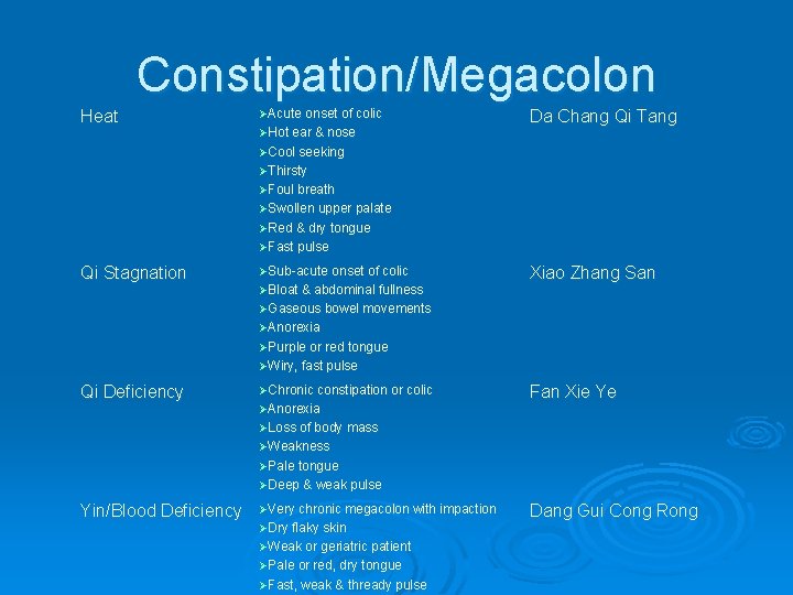 Constipation/Megacolon Heat ØAcute onset of colic ØHot ear & nose Da Chang Qi Tang