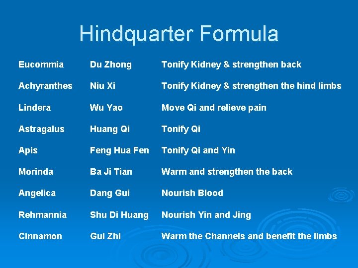 Hindquarter Formula Eucommia Du Zhong Tonify Kidney & strengthen back Achyranthes Niu Xi Tonify