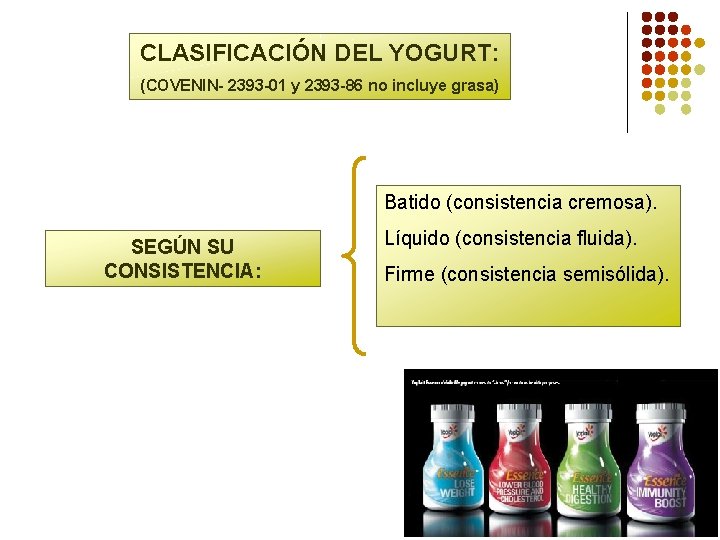 CLASIFICACIÓN DEL YOGURT: (COVENIN- 2393 -01 y 2393 -86 no incluye grasa) Batido (consistencia