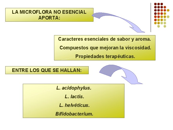 LA MICROFLORA NO ESENCIAL APORTA: Caracteres esenciales de sabor y aroma. Compuestos que mejoran