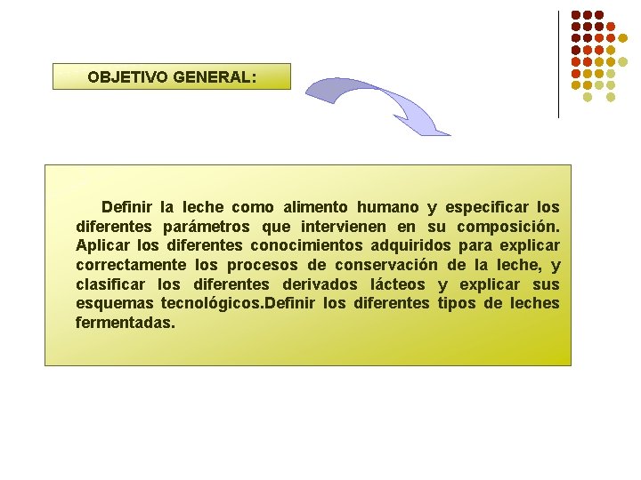 OBJETIVO GENERAL: Definir la leche como alimento humano y especificar los diferentes parámetros que