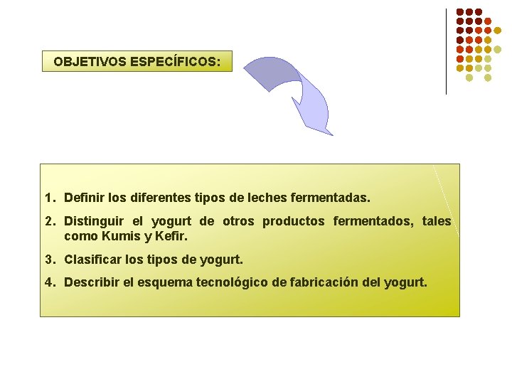 OBJETIVOS ESPECÍFICOS: 1. Definir los diferentes tipos de leches fermentadas. 2. Distinguir el yogurt