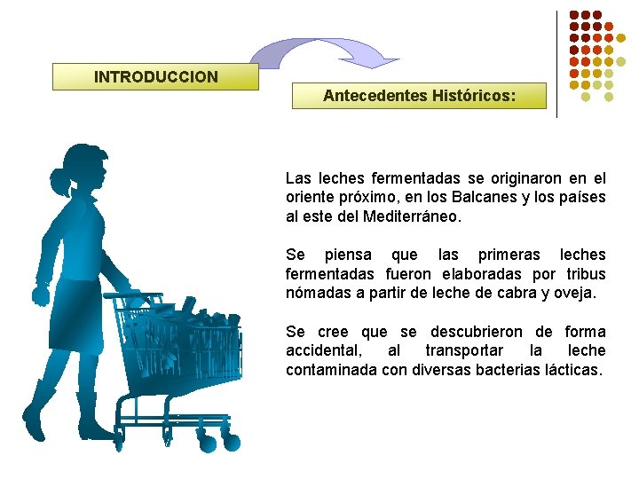 INTRODUCCION Antecedentes Históricos: Las leches fermentadas se originaron en el oriente próximo, en los