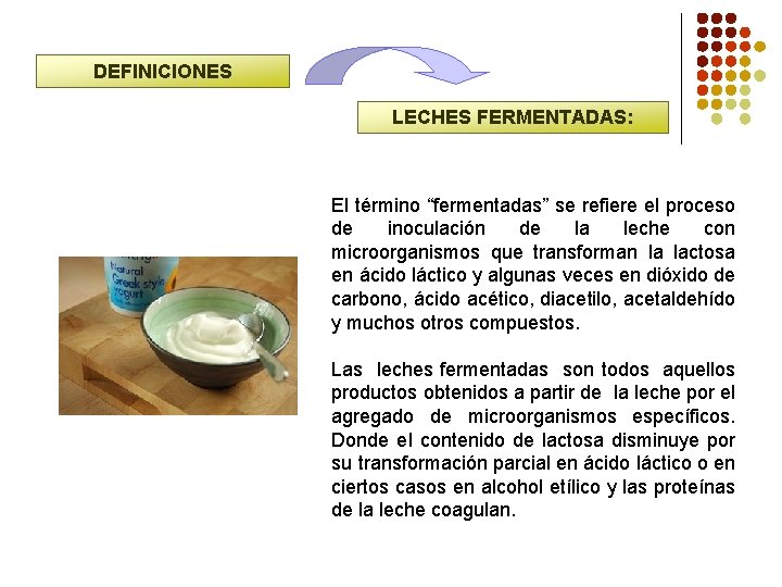 DEFINICIONES LECHES FERMENTADAS: El término “fermentadas” se refiere el proceso de inoculación de la