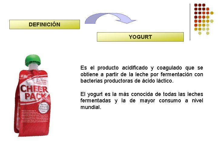 DEFINICIÓN YOGURT Es el producto acidificado y coagulado que se obtiene a partir de