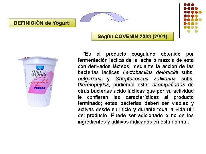 DEFINICIÓN de Yogurt: Según COVENIN 2393 (2001) “Es el producto coagulado obtenido por fermentación