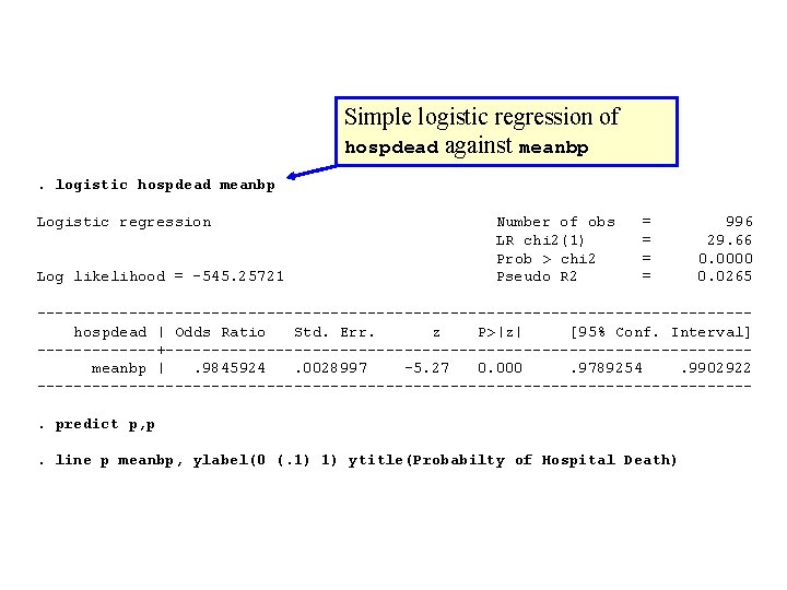 Simple logistic regression of hospdead against meanbp. logistic hospdead meanbp Logistic regression Number of
