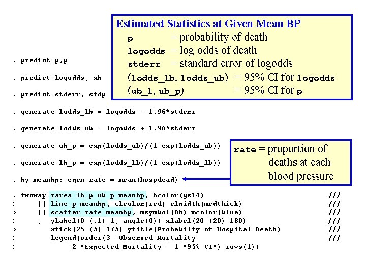 . predict p, p. predict logodds, xb. predict stderr, stdp Estimated Statistics at Given