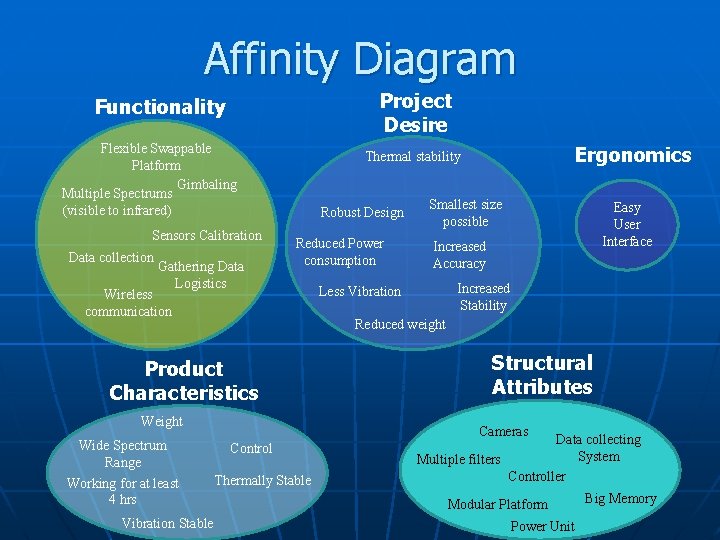Affinity Diagram Project Desire Functionality Flexible Swappable Platform Gimbaling Multiple Spectrums (visible to infrared)