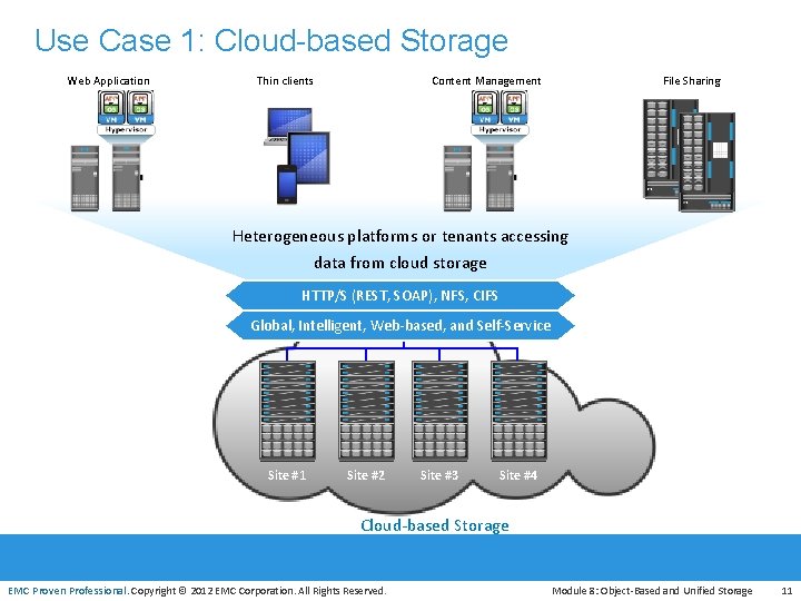 Use Case 1: Cloud-based Storage Web Application Thin clients Content Management File Sharing Heterogeneous