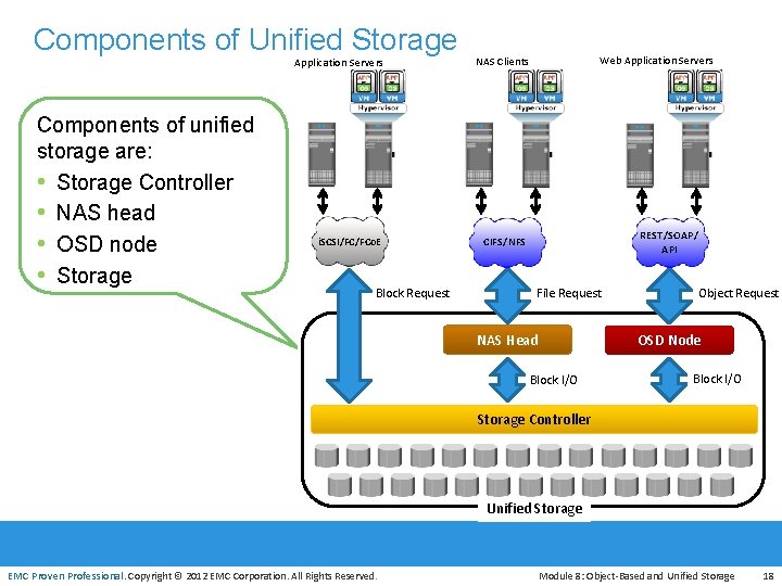 Components of Unified Storage Components of unified storage are: • Storage Controller • NAS