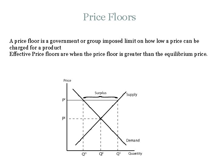 Price Floors A price floor is a government or group imposed limit on how