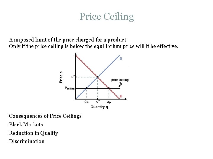 Price Ceiling A imposed limit of the price charged for a product Only if