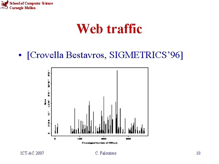 School of Computer Science Carnegie Mellon Web traffic • [Crovella Bestavros, SIGMETRICS’ 96] ICT-AC