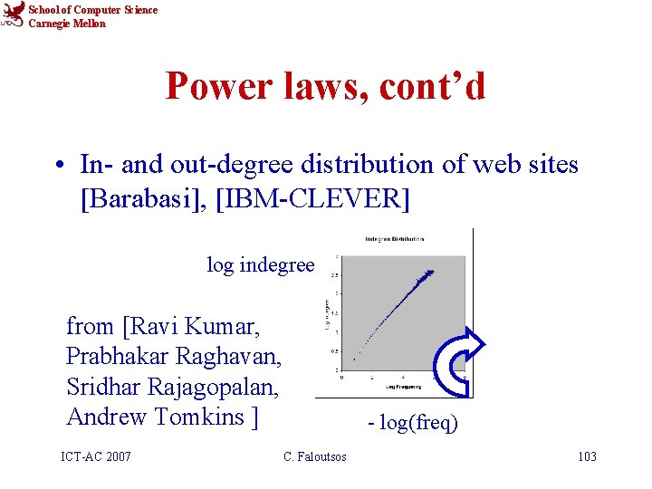 School of Computer Science Carnegie Mellon Power laws, cont’d • In- and out-degree distribution
