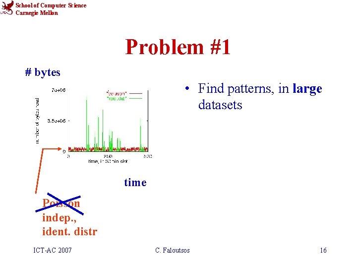 School of Computer Science Carnegie Mellon Problem #1 # bytes • Find patterns, in