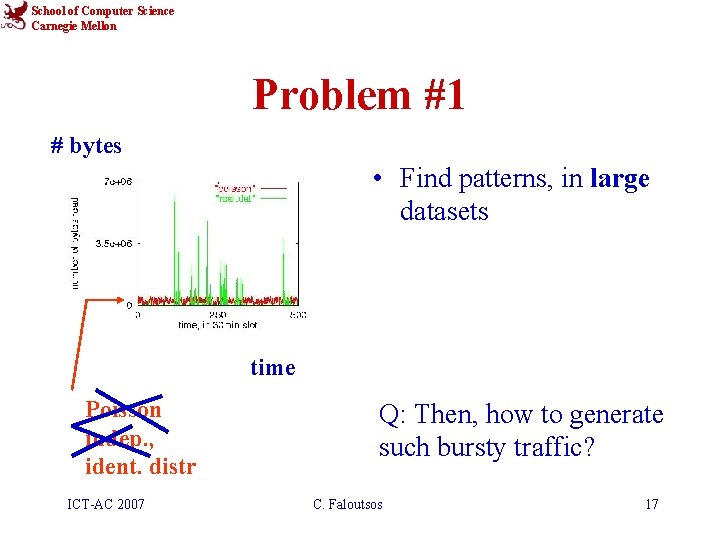 School of Computer Science Carnegie Mellon Problem #1 # bytes • Find patterns, in