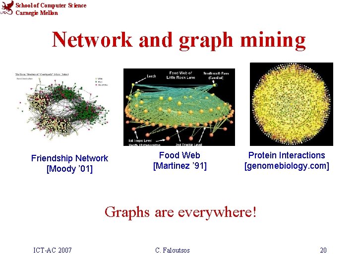 School of Computer Science Carnegie Mellon Network and graph mining Friendship Network [Moody ’
