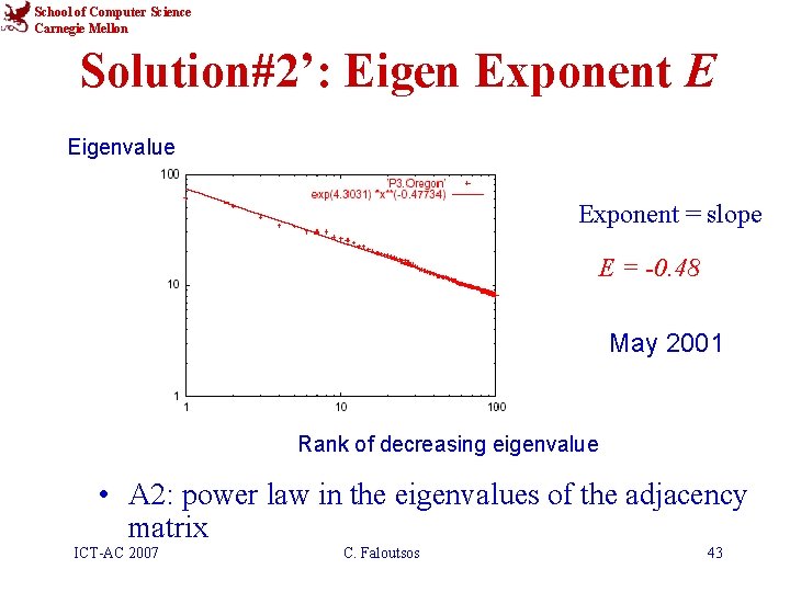 School of Computer Science Carnegie Mellon Solution#2’: Eigen Exponent E Eigenvalue Exponent = slope