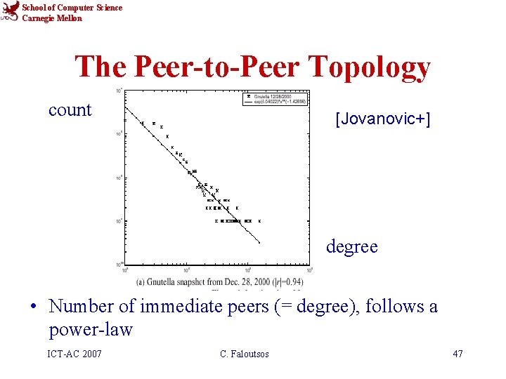 School of Computer Science Carnegie Mellon The Peer-to-Peer Topology count [Jovanovic+] degree • Number