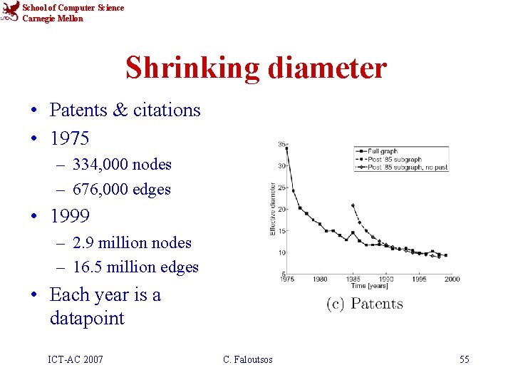 School of Computer Science Carnegie Mellon Shrinking diameter • Patents & citations • 1975