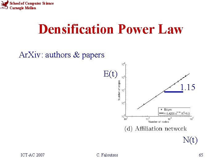 School of Computer Science Carnegie Mellon Densification Power Law Ar. Xiv: authors & papers