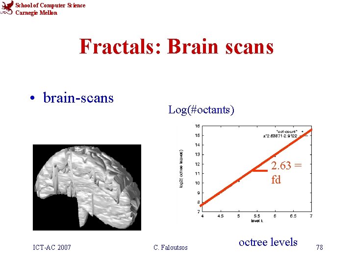 School of Computer Science Carnegie Mellon Fractals: Brain scans • brain-scans Log(#octants) 2. 63
