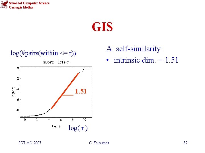 School of Computer Science Carnegie Mellon GIS log(#pairs(within <= r)) A: self-similarity: • intrinsic