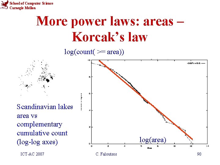School of Computer Science Carnegie Mellon More power laws: areas – Korcak’s law log(count(